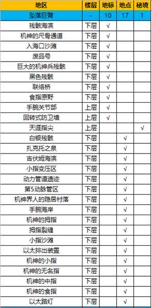 《异度神剑：终极版》坠落巨臂全地图探索一览