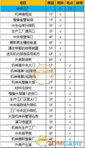 《异度神剑：终极版》中央工厂全地图探索一览