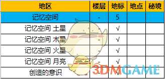 《异度神剑：终极版》记忆空间全地图探索一览