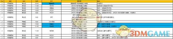 《异度神剑：终极版》9号殖民地周边全NPC羁绊攻略一览