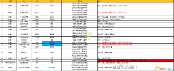 《异度神剑：终极版》巨神中层部全NPC羁绊攻略一览