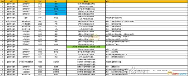 《异度神剑：终极版》巨神上层部全NPC羁绊攻略一览
