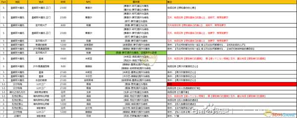 《异度神剑：终极版》巨神上层部全NPC羁绊攻略一览