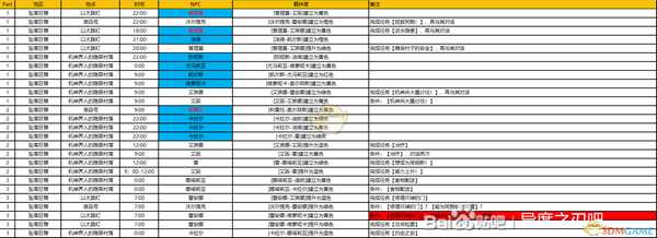 《异度神剑：终极版》隐居村落周边全NPC羁绊攻略一览