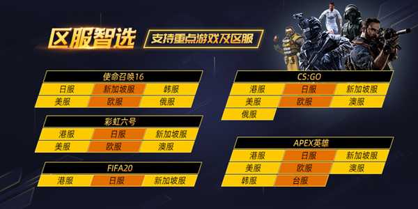 《彩虹六号》免费周末开启 奇游专项升级联机加速体验