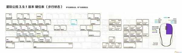 《星际公民》3.9新版本步行全键位效果介绍