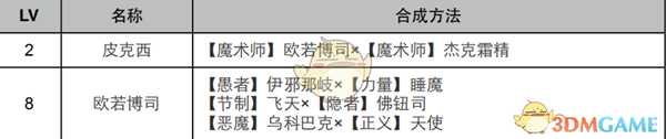 《女神异闻录4：黄金版》魔术师面具合成表