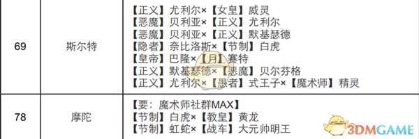 《女神异闻录4：黄金版》魔术师面具合成表