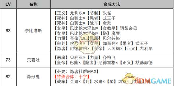 《女神异闻录4：黄金版》隐者面具合成表