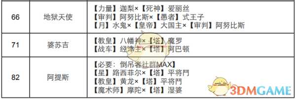 《女神异闻录4：黄金版》倒吊者面具合成表