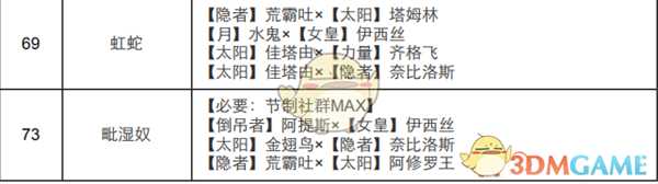 《女神异闻录4：黄金版》节制面具合成表