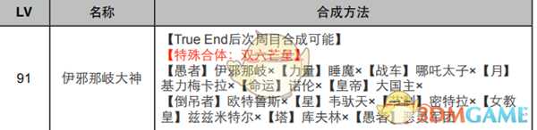 《女神异闻录4:黄金版》世界面具合成表