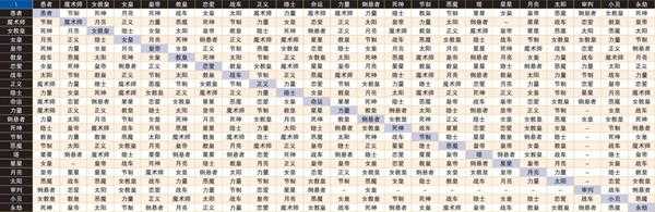 《女神异闻录4：黄金版》人格面具一般合体表一览