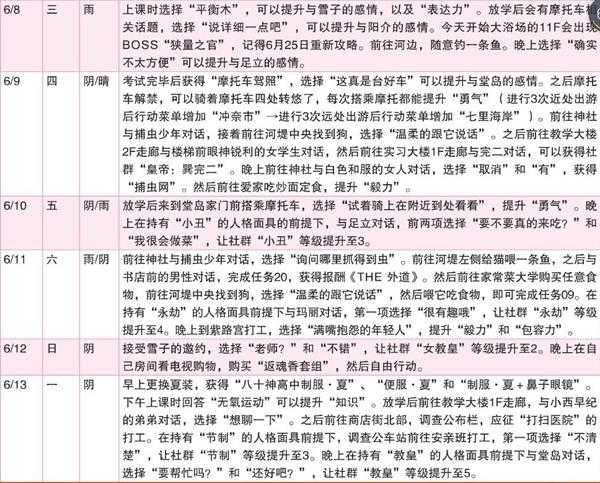 《女神异闻录4：黄金版》6月行动推荐