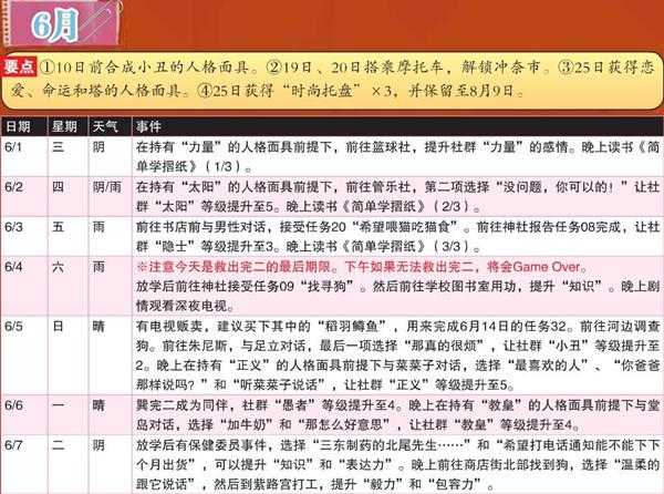 《女神异闻录4：黄金版》6月行动推荐