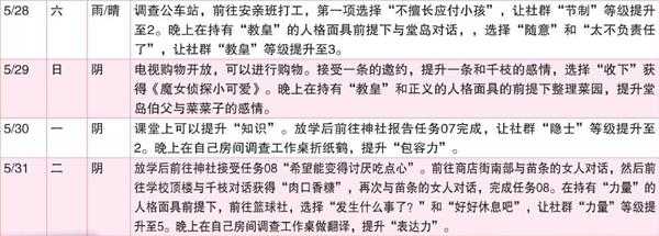 《女神异闻录4：黄金版》5月行动推荐