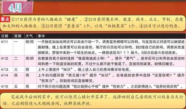 《女神异闻录4：黄金版》4月行动推荐