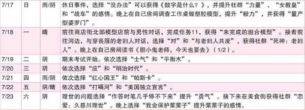 《女神异闻录4：黄金版》7月行动推荐