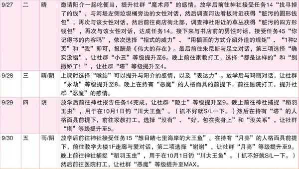 《女神异闻录4：黄金版》9月行动推荐