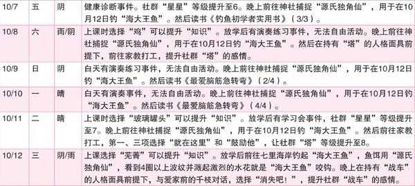 《女神异闻录4:黄金版》10月行动推荐