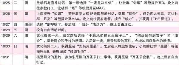 《女神异闻录4:黄金版》10月行动推荐