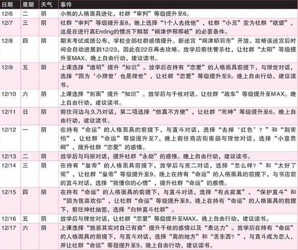 《女神异闻录4：黄金版》12月行动推荐