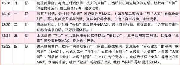 《女神异闻录4：黄金版》12月行动推荐