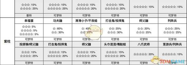 《宝可梦:剑/盾》揖礼平原全巢穴信息一览