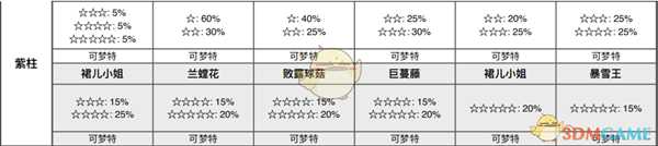 《宝可梦:剑/盾》揖礼平原全巢穴信息一览