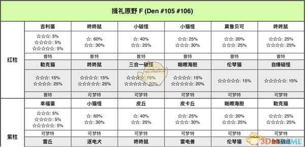 《宝可梦:剑/盾》揖礼平原全巢穴信息一览