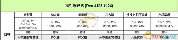 《宝可梦:剑/盾》揖礼平原全巢穴信息一览