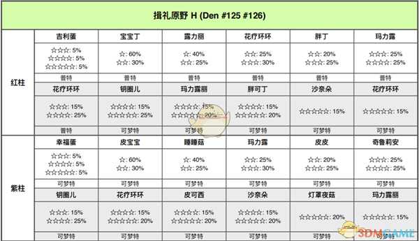 《宝可梦:剑/盾》揖礼平原全巢穴信息一览