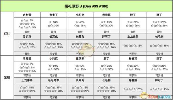 《宝可梦:剑/盾》揖礼平原全巢穴信息一览