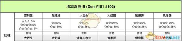 《宝可梦：剑/盾》清凉湿原全巢穴信息一览