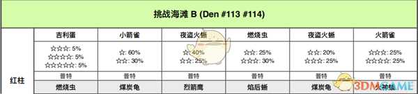 《宝可梦：剑/盾》挑战海滩全巢穴信息一览