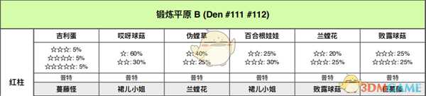 《宝可梦：剑/盾》锻炼平原全巢穴信息一览