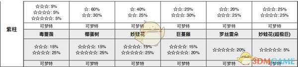 《宝可梦：剑/盾》锻炼平原全巢穴信息一览