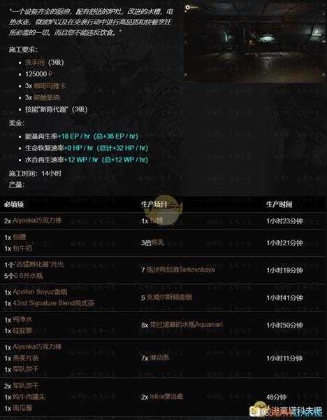 《逃离塔科夫》藏身处营养部提升所需条件一览