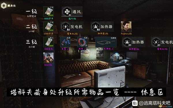 《逃离塔科夫》藏身处加热器提升所需条件一览