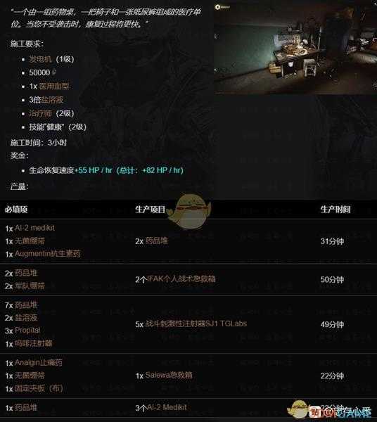 《逃离塔科夫》藏身处医疗站提升所需条件一览