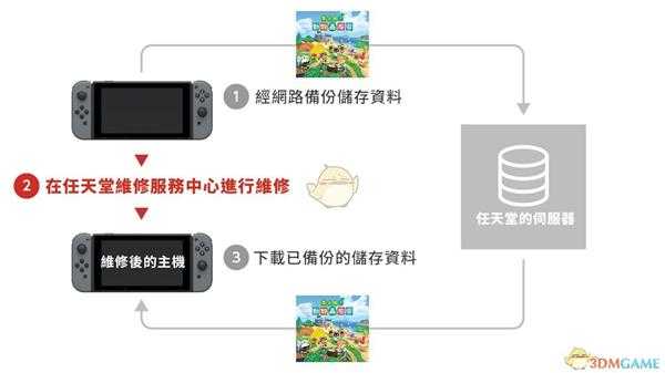 《集合啦！动物森友会》夏季免费更新第二弹烟火大会介绍