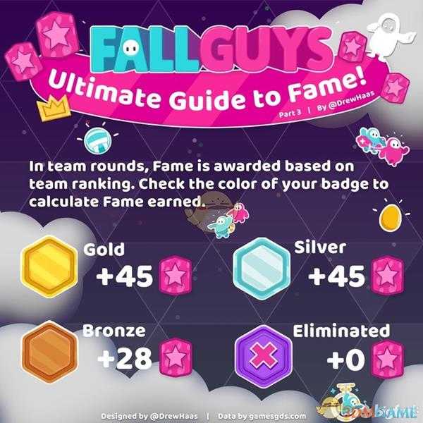 《糖豆人：终极淘汰赛》赛季积分奖励机制介绍