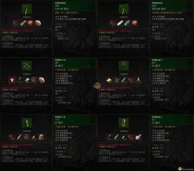 《巫师3：狂猎》初级狮鹫套装属性一览