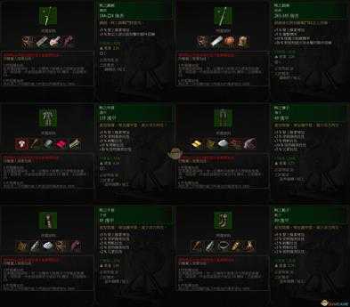 《巫师3：狂猎》初级熊套装属性一览