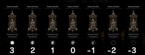 《恶魔之魂:重制版》世界黑白分辨方法介绍