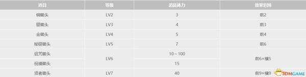 《牧场物语：重聚矿石镇》全道具全种子作物全矿物一览 真实之玉力量果实获取方法