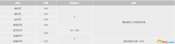 《牧场物语：重聚矿石镇》全道具全种子作物全矿物一览 真实之玉力量果实获取方法
