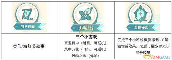 《原神》1.4活动时间表可肝内容汇总