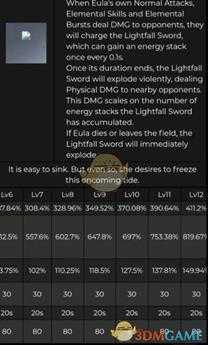 《原神》尤拉技能效果及圣遗物推荐