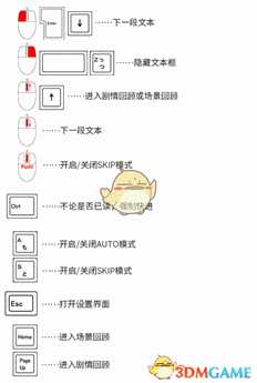 《多娜多娜一起来干坏事吧》对话与事件中系统菜单功能介绍